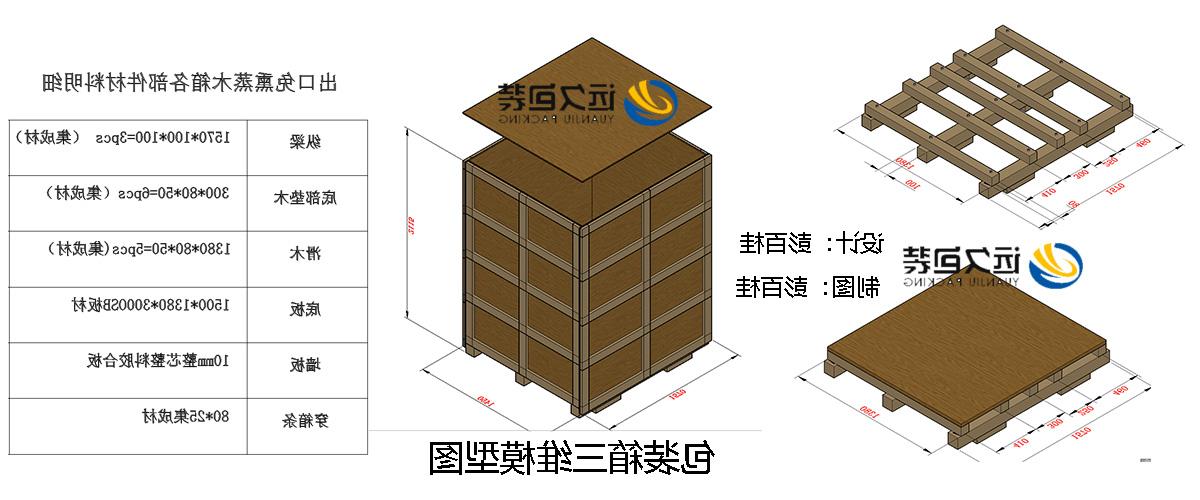 <a href='http://rlm.zuixiaoyou.com'>买球平台</a>的设计需要考虑流通环境和经济性